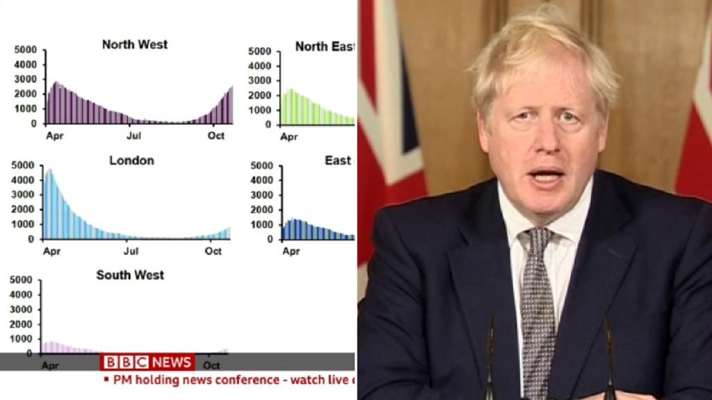 BBC News graphic and Boris Johnson