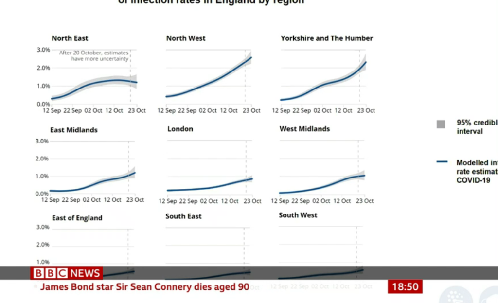 BBC news graph